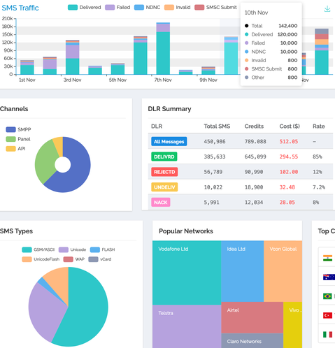 Analytics